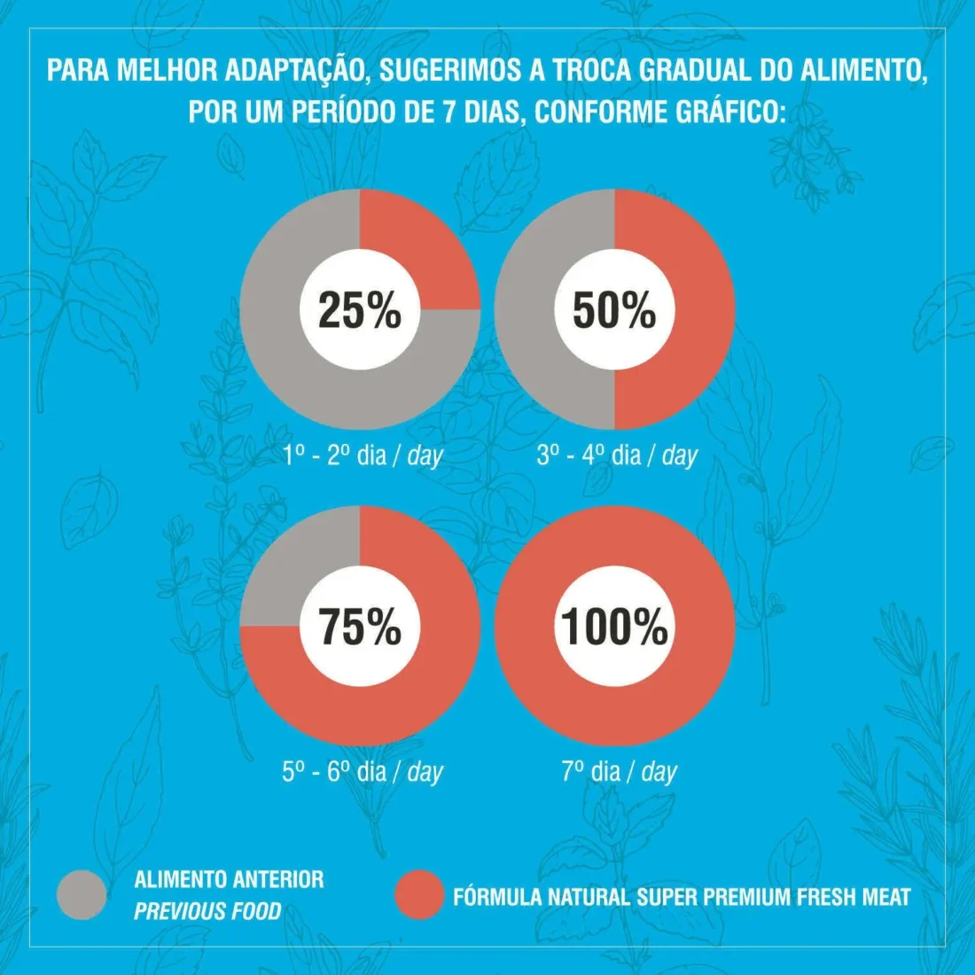 Fórmula Natural Fresh Meat Perros Cachorros Pequeño y Mini - Imagen 7